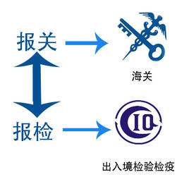 報(bào)關(guān)報(bào)檢合并